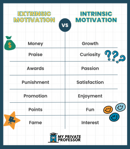 extrinsic vs. intrinsic motivation